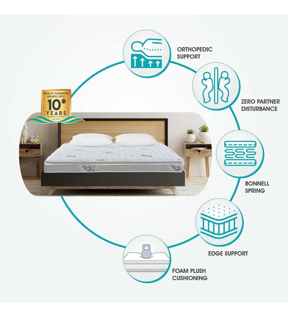 Buy Ruby Plus Euro Top Plush Comfort 10 inch Bonnel Spring Single