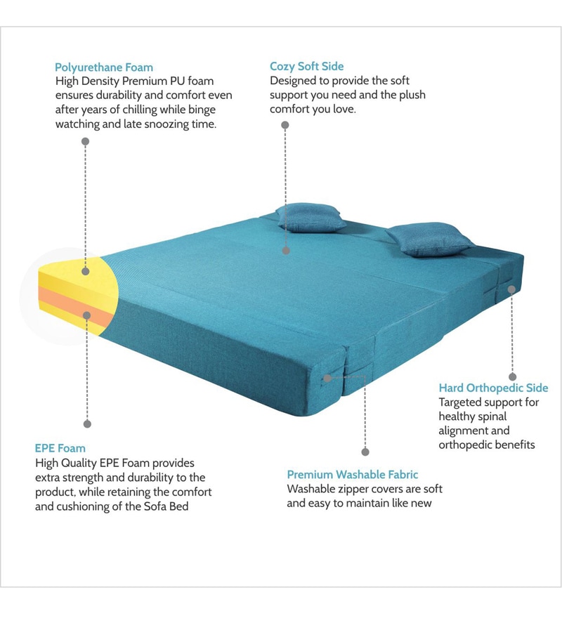 Buy HD Foam (72x60) Queen Size Sofa Cum Foldable Mattress by Seventh