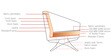 Tripoid 3 Seater Sofa in Red Colour