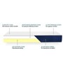 Siesta Orthopedic 5 Inch Memory Foam Mattress In King Size