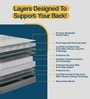 Sleepables Ortho 6 Inch Pocket Spiring Mattress in King Size With Zero Partner disturbance Inches