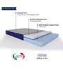 Dual Sense Orthopedic 6 inch HR Foam King Size Mattress
