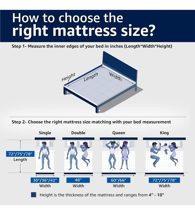 Buy SmartGrid Ortho Hybrid 10 Inch HR Foam With Grid Layer Single