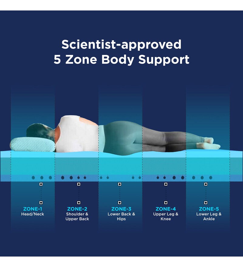 Buy Ortho Pro SmartGrid 10 inch HR Foam King Size Mattress with Grid