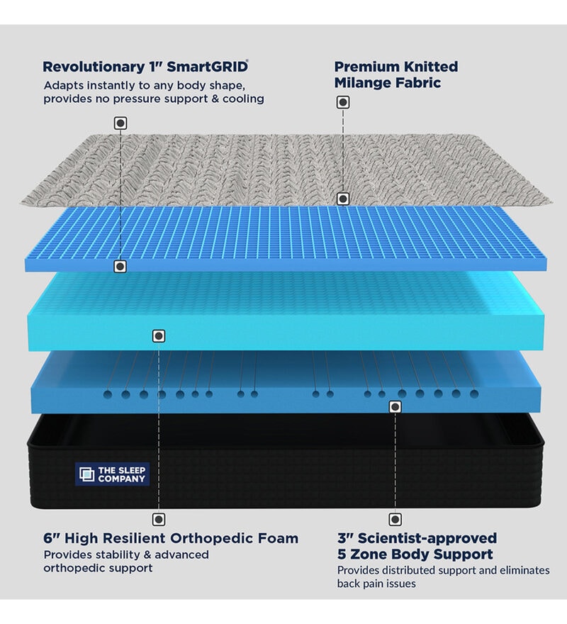 Buy Ortho Pro SmartGrid 10 inch HR Foam King Size Mattress with Grid