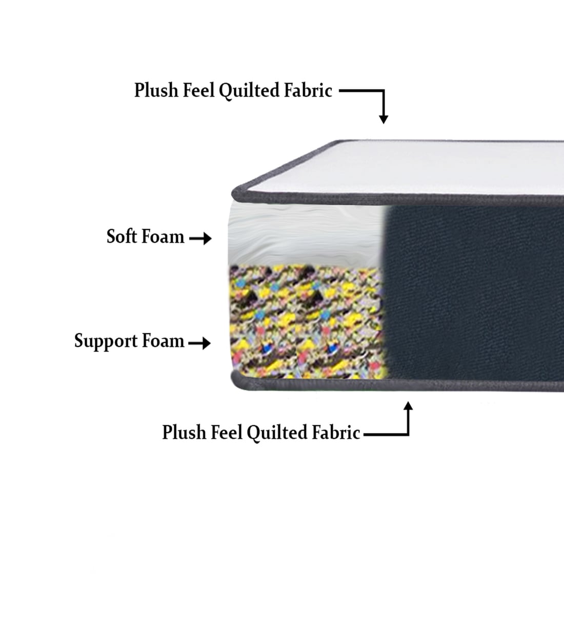 Buy Soft & Hard Queen Bed 72x60 (6 Inch) Reversible Foam Mattress by Comforto Online Queen