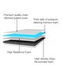 Softech Series 8 inch Pocketed Spring Queen Size Mattress