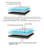 Softech Series 8 inch Pocketed Spring Queen Size Mattress