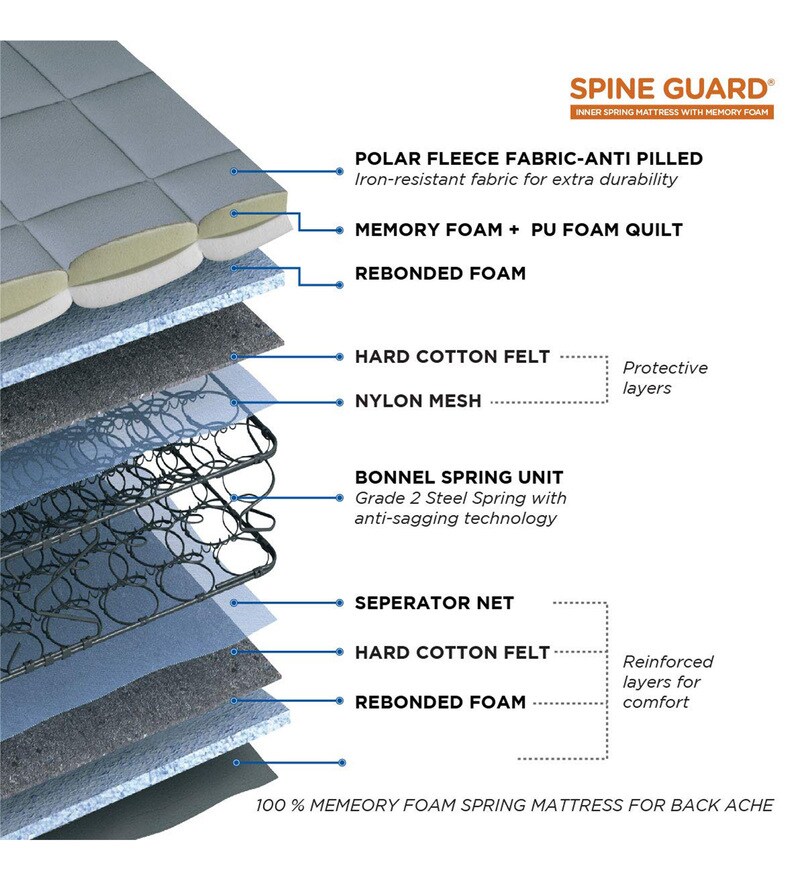 peps spine care mattress