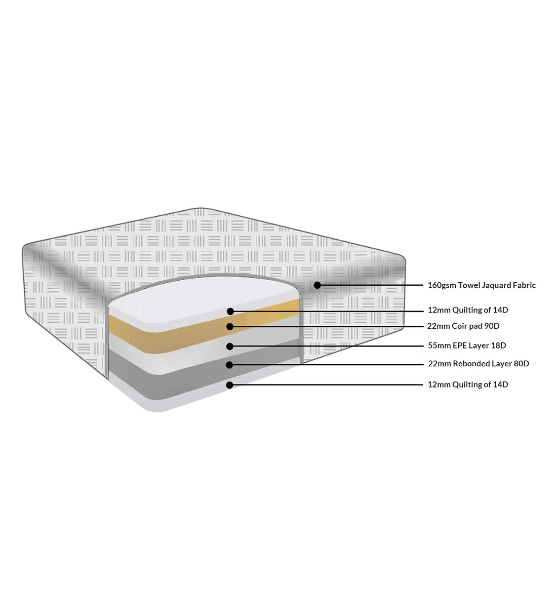 Buy Stratus R Reversible 4 Inches King Size Coir & Bonded Foam Mattress
