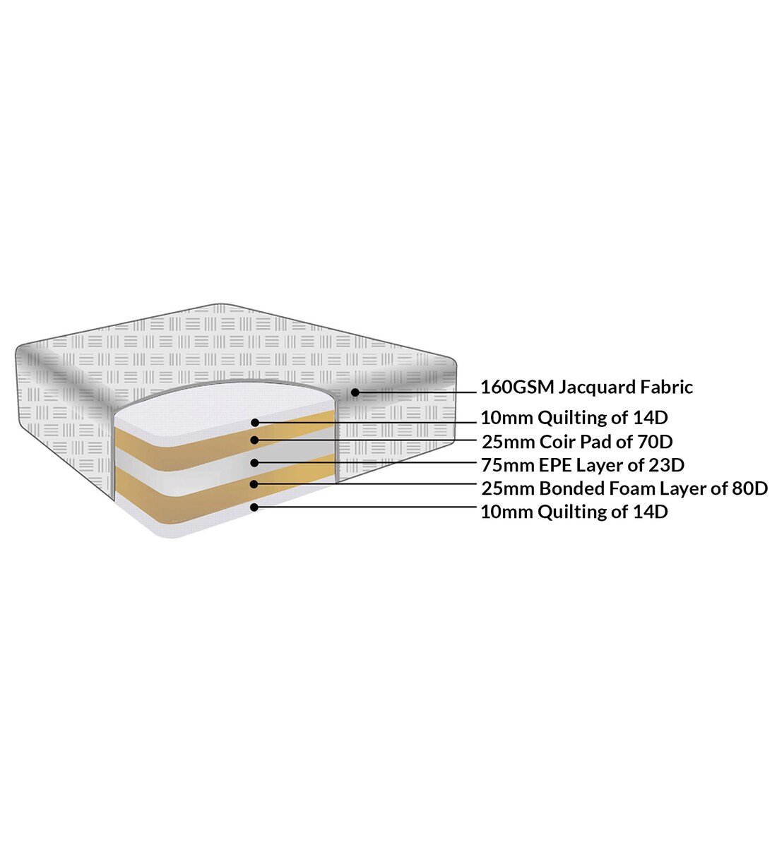Buy Stratus R Reversible 5 Inches Single Size Coir & Bonded Foam