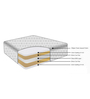 Stratus Reversible Queen Size 5 Inches (78x60) Coir Mattress