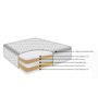 Altus P 6 Inches King (75x72) Pocket Spring & PU Foam Mattress