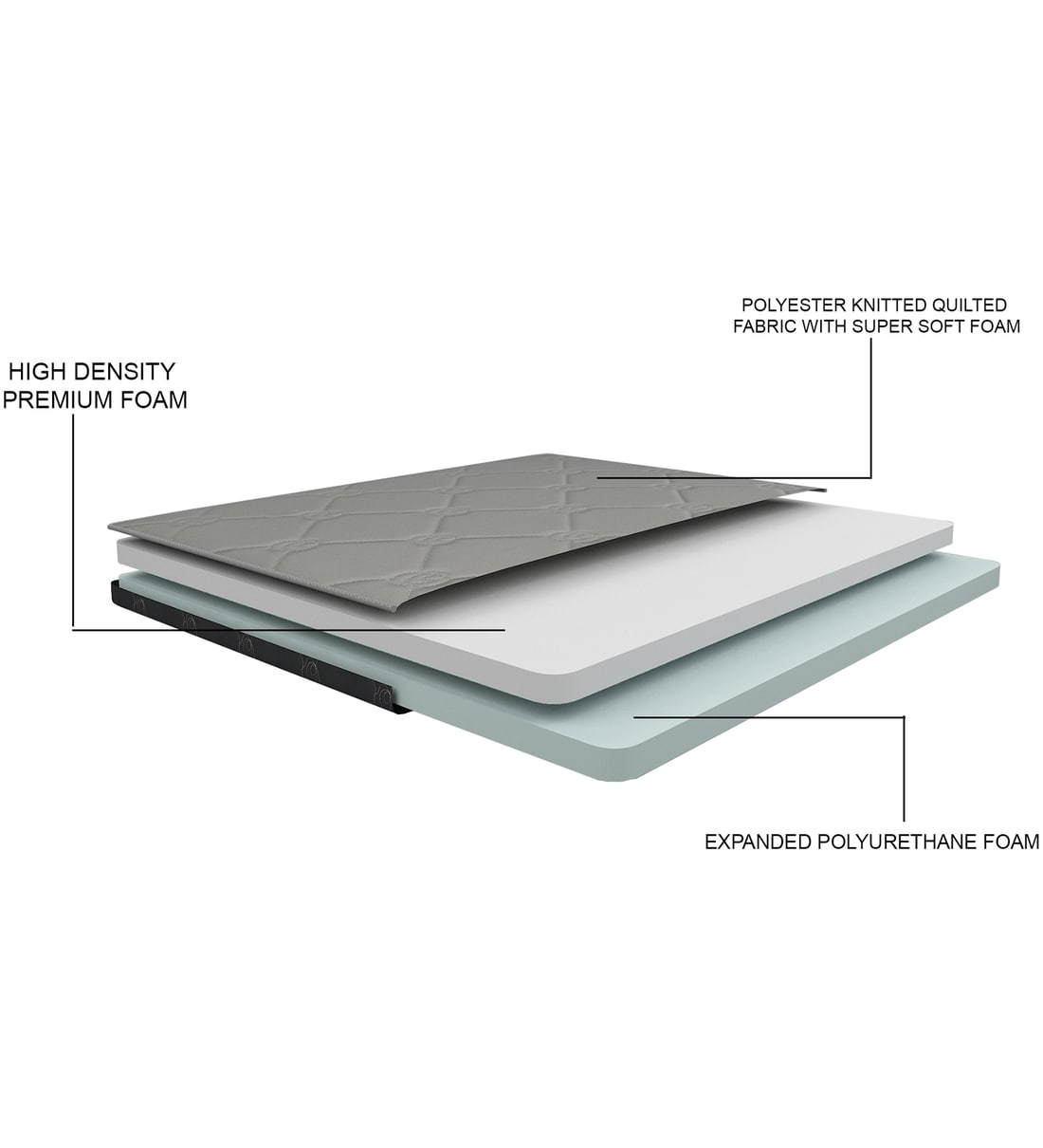 Buy Supra Orthopedic 4 inch Foam Single Mattress Online Single Foam