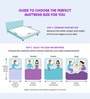 Super Contour ISP Tech High Tensile 10 Inch Bonnell Spring & HR Foam Single Size Mattress