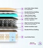 Super Contour Orthopedic Bonnell Spring King Size Mattress