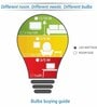 Syska SSK-SRL-9W B22 9-Watt LED Bulb , Pack of 2 (Cool Day Light)