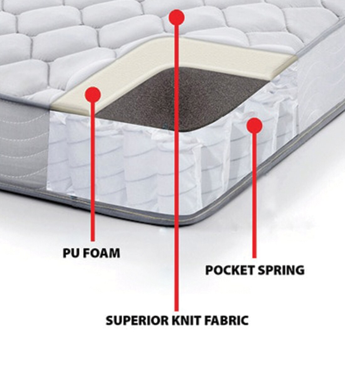 Buy Tension Ease Pocket Spring Queen Size 78x60 8\ Thick Mattress