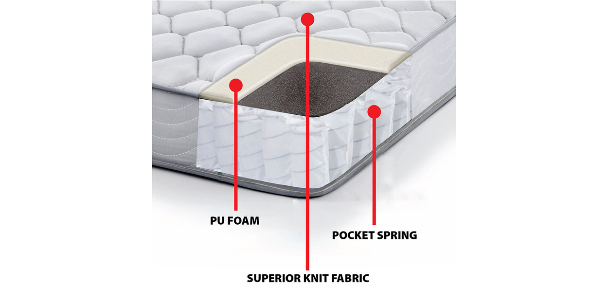 Buy Tension Ease King Size Inch Pocket Spring Mattress by
