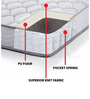 Tension Ease Single Bed 72x30x8 Inch Pocketed Spring Mattress