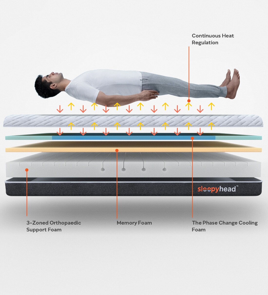 Buy Sense BodyIQ 8 Inch Memory Foam Orthopedic With Cooling Tech King