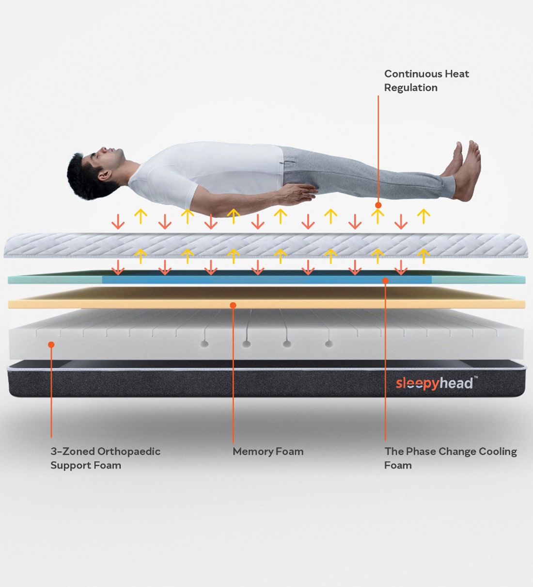 Buy Sense BodyIQ 6 inch Memory Foam Queen Size Mattress Online Queen