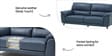 Tivoli 3 Seater Sofa In Blue Colour