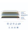 Truben 6 Inches Pocket Spring Single Size(72X30) Mattress