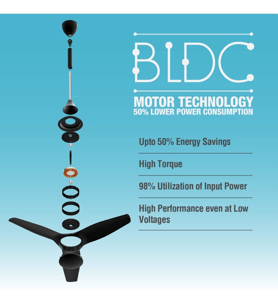 Buy Usha Heleous 1220 Mm Premium BLDC Ceiling Fan with Rust Free ABS