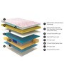 Velocity Plus Pocket Spring & Foam 10 inch Single Size Mattress
