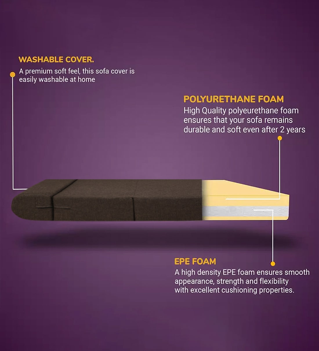 Buy Dreamer (72x36) Foam 8 Inch Single Size Sofa Cum Foldable Mattress