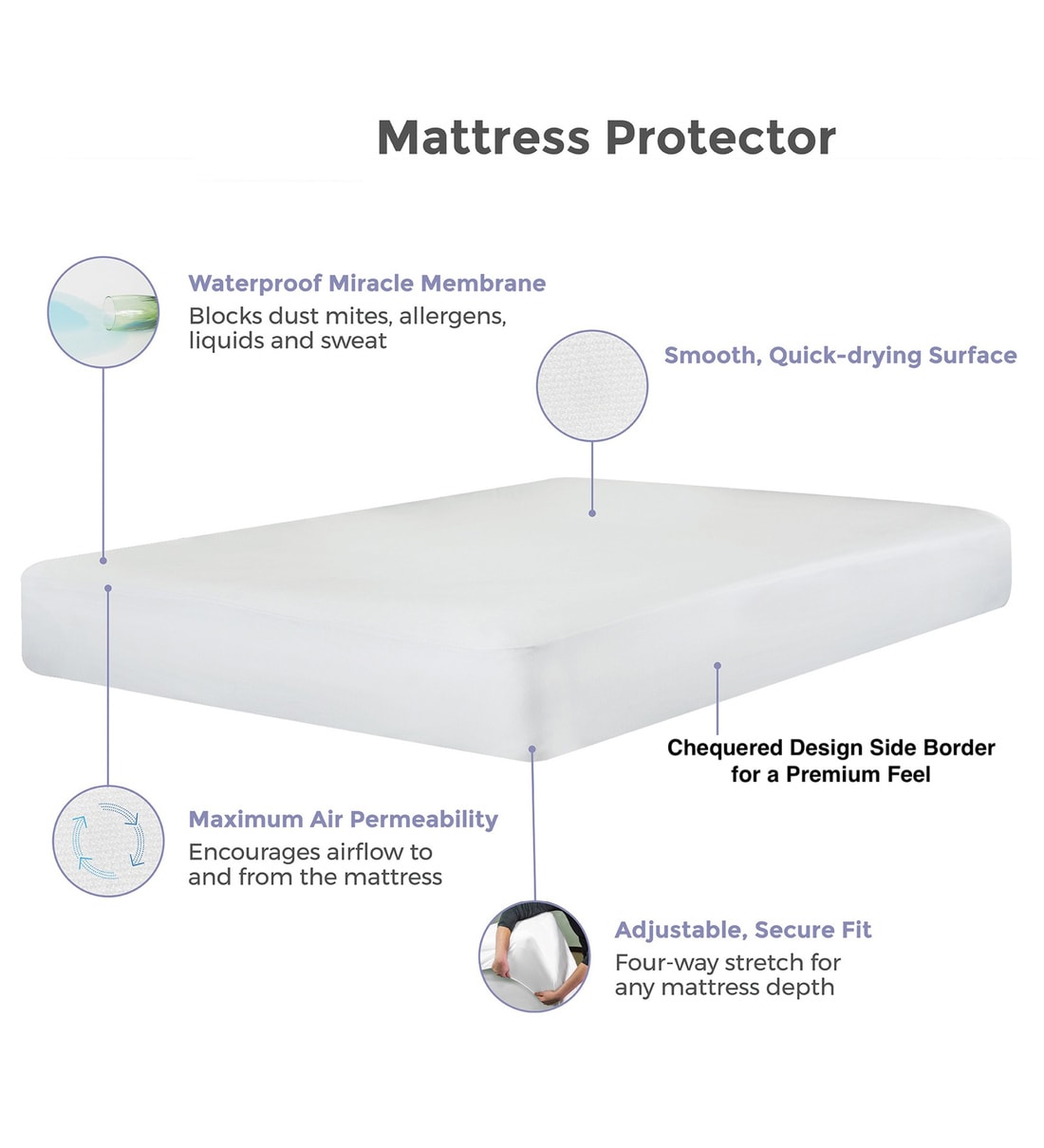 Buy Terry Cotton (72x36) Waterproof Single Size Mattress Protector by