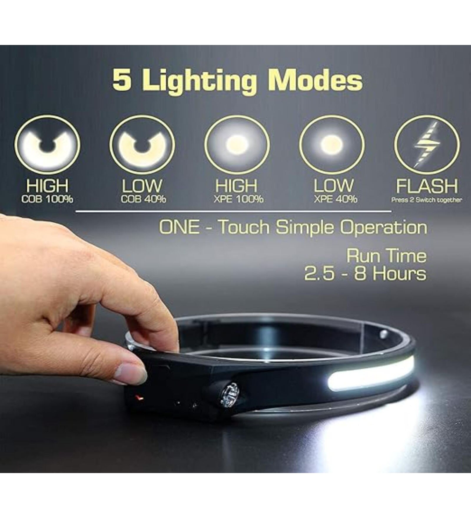Weatherproof Wide Beam Sensor Head Light With 5 Modes 350 Lumens in Black Weatherproof Wide Beam Sensor Head Light With 5 Modes 350 Lumens in Black