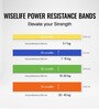 Yellow Fabric Resistance Pull Up Fabric Resistance Power Band, Pull Up Band Upto 7Kg Yellow Fabric Resistance Pull Up Fabric Resistance Power Band, Pull Up Band Upto 7Kg